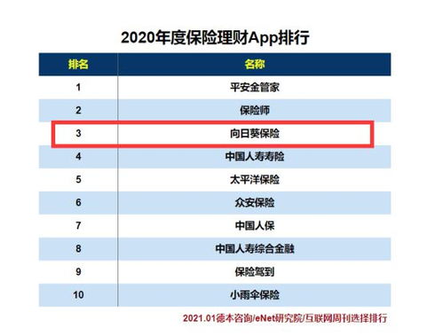 车险保险公司排名及投资理财分析