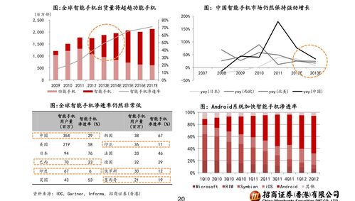 股票600108（XD亚宝药）投资分析报告