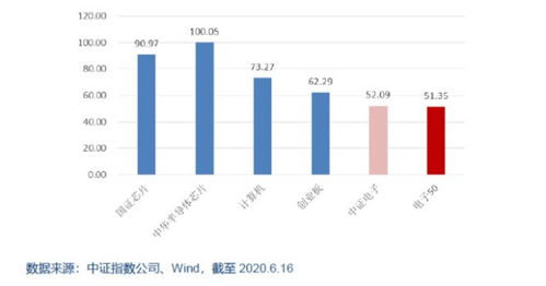 治理ETF，理解其概念、优势及投资策略