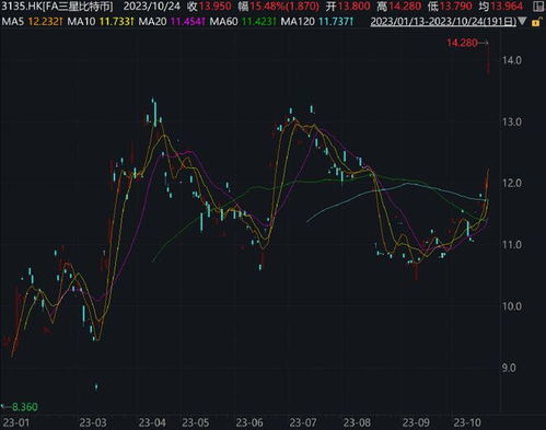 治理ETF，理解其概念、优势及投资策略