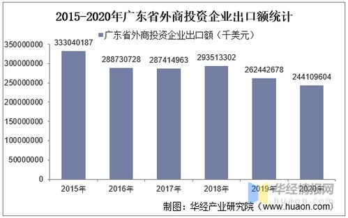 广东威华股份有限公司投资分析报告