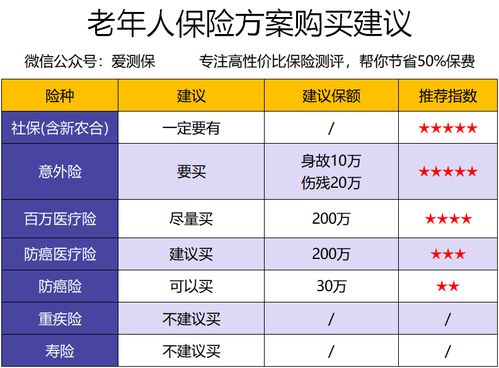 老年人购买保险的智慧选择