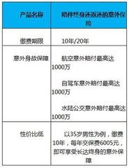 老年人购买保险的智慧选择