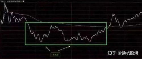 股票投资分析，掌握财富增长的艺术