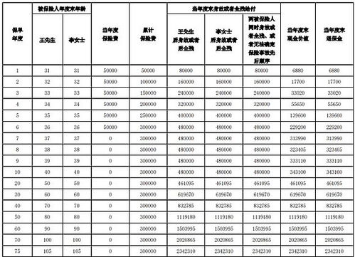 泰康人寿保险险种全面解析