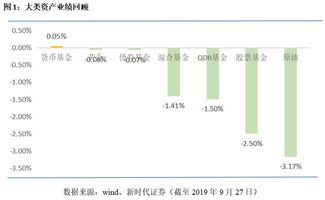 长信银利基金，稳健增值的优选策略