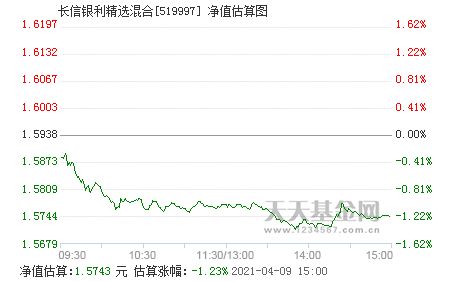 长信银利基金，稳健增值的优选策略