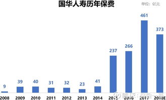 国华人寿保险公司在行业内的地位分析与投资价值探讨