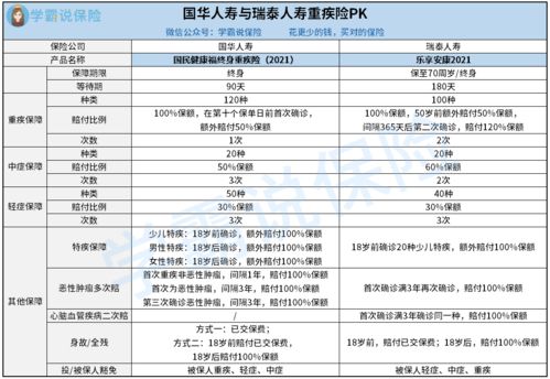 国华人寿保险公司在行业内的地位分析与投资价值探讨