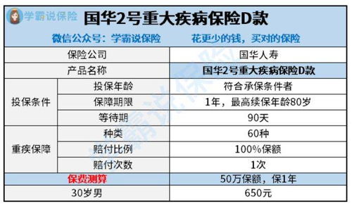 国华人寿保险公司在行业内的地位分析与投资价值探讨