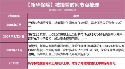 新华保险尊尚人生——构建稳健与收益并重的财富管理方案