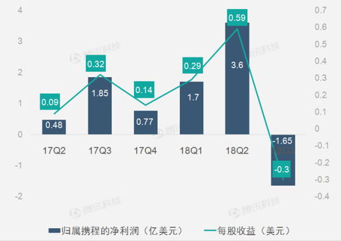 股票投资风险全面解析