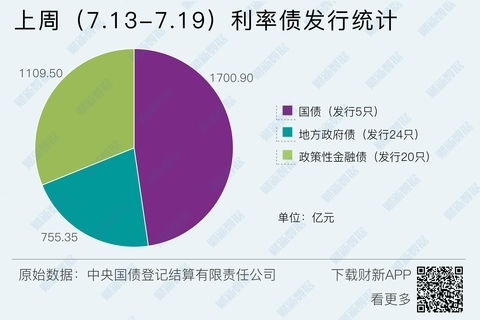 基金110007，全面解析与投资策略