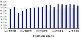 银河银泰基金投资分析与建议