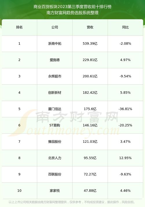 600729重庆百货股票的投资分析与建议