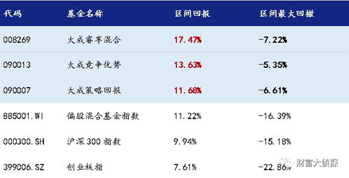 大成基金090001，稳健增值的投资选择