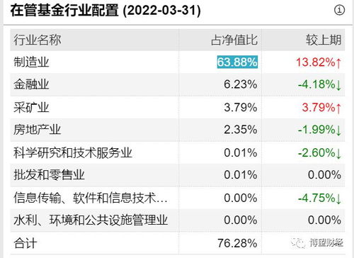 大成基金090001，稳健增值的投资选择