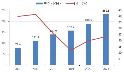 宏达股份投资价值分析与理财建议