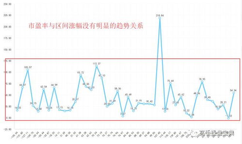 股票000793的投资分析与策略