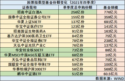 易方达50指数基金，稳健增值的长期选择