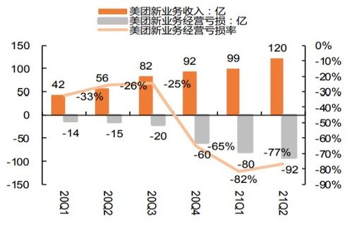 阿里巴巴股份投资分析与策略