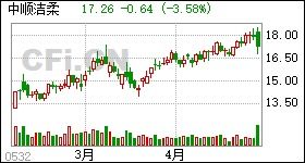 利润分配预案的制定与优化策略