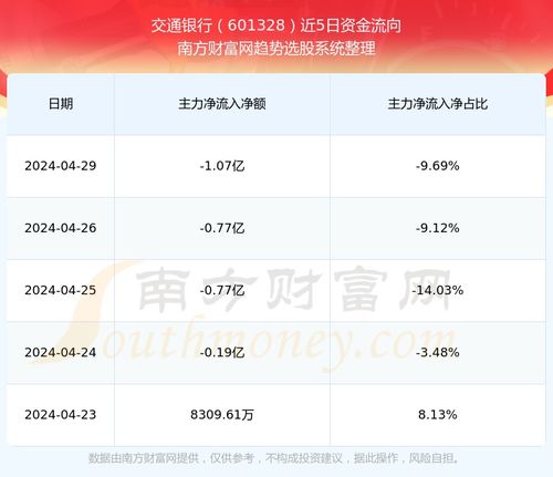 601328交通银行股票投资分析与策略