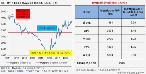 宝钢股份股票，长期价值与短期波动的平衡点