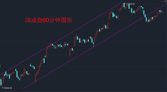 苹果股票价格分析与投资策略