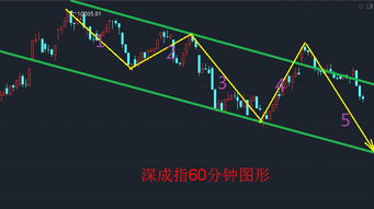 苹果股票价格分析与投资策略