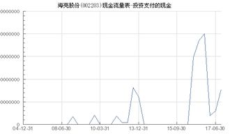 海亮股份投资分析与策略建议