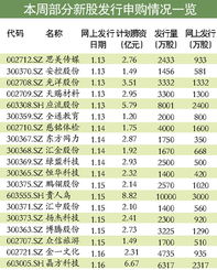 2014年新股发行情况回顾与分析