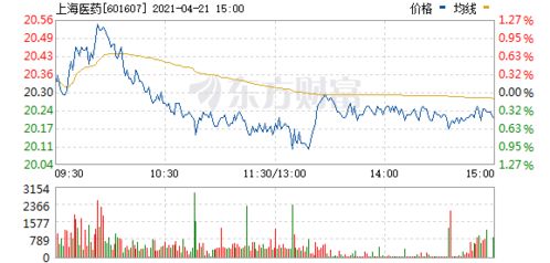 股票分析报告，601607 上海医药集团股份有限公司