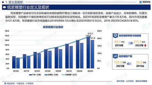 滨州华纺股份投资分析报告