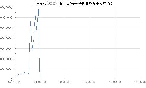 上海医药股票的投资分析与策略