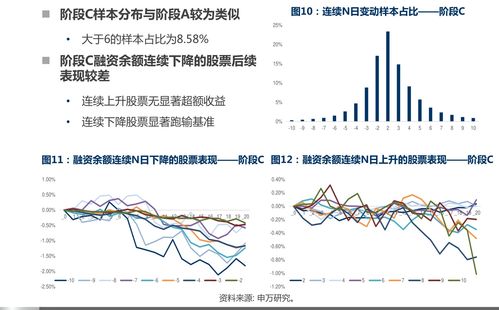 上海医药股票的投资分析与策略