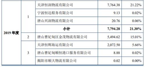 科冕木业股票投资分析报告