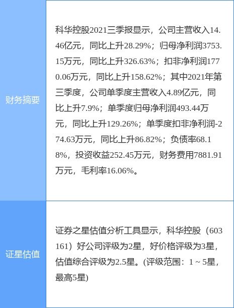 科冕木业股票投资分析报告