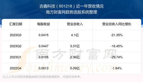 吉鑫科技股票投资分析报告