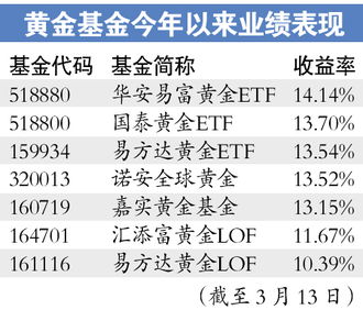 投资理财专家视角下的保险购买指南