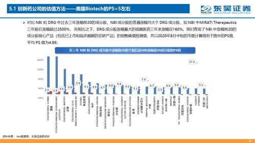 东吴证券股票分析与投资建议