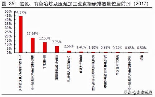 投资理财专家解读，各板块的龙头股分析与投资策略