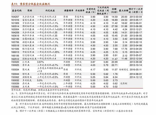 股票解析，600780——通宝能源的投资价值分析与策略建议