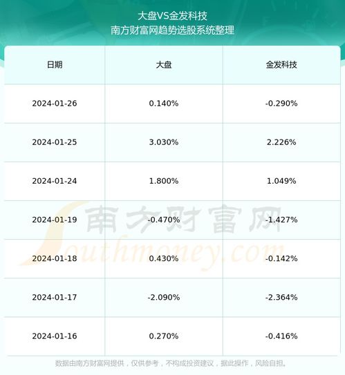 金发科技股票投资分析与建议