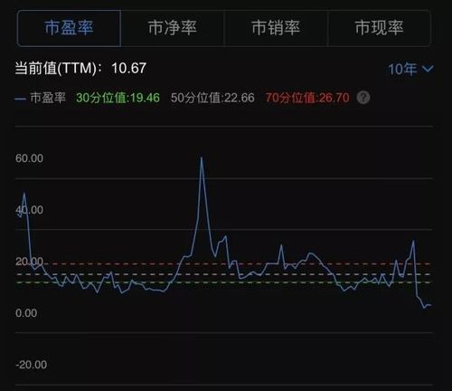 金发科技股票投资分析与建议