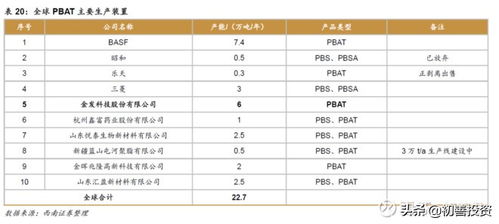 金发科技股票投资分析与建议