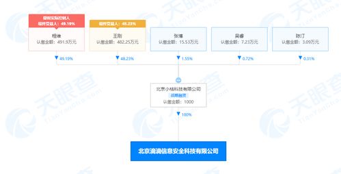 车险信息查询与投资理财的关联分析