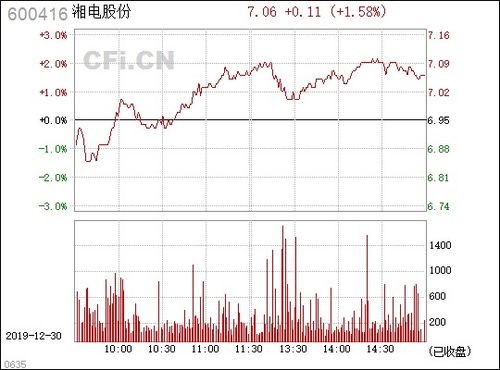 湘电股份（600416）投资分析报告