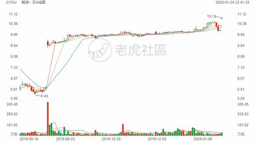 美股三大指数集体高开的背后原因与影响分析