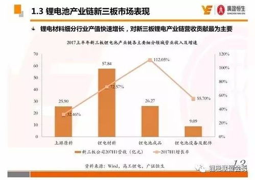 焦点科技股的投资策略与风险分析